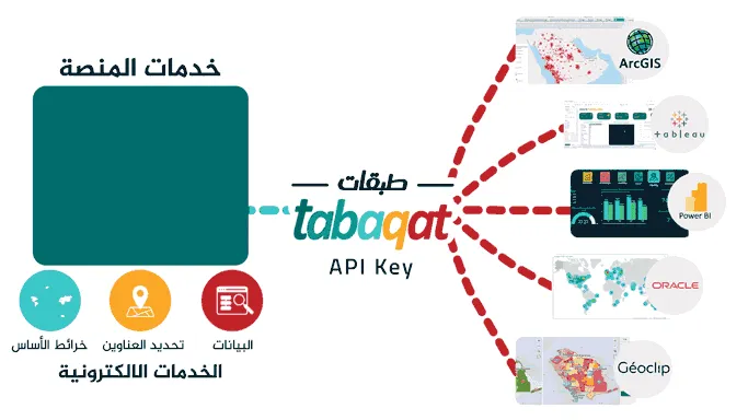 Tabaqat-Gif